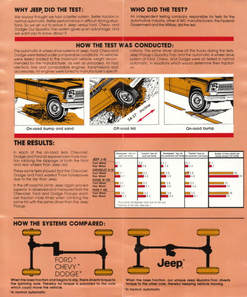 n_1977 Jeep 4WD Comparison Folder-02.jpg